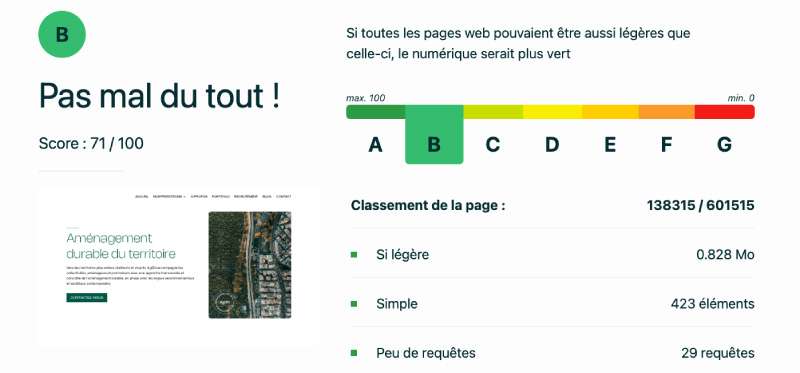 Score eco index du site agi2d.fr pour la page "aménagement du territoire" : B - 71/100