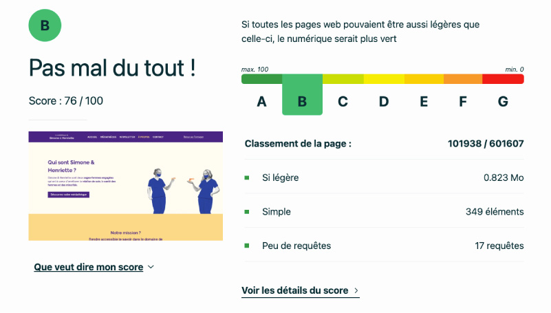 Ecoindex de la page à propos : B