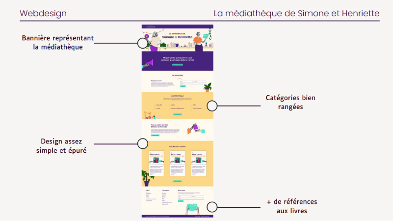 Proposition d'UI design pour le site Simone & Henriette