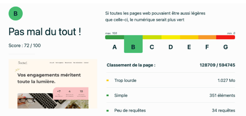 Ecoindex du site sociact.fr : B